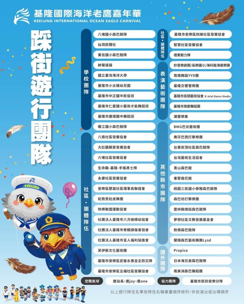 2026基隆國際海洋老鷹嘉年華