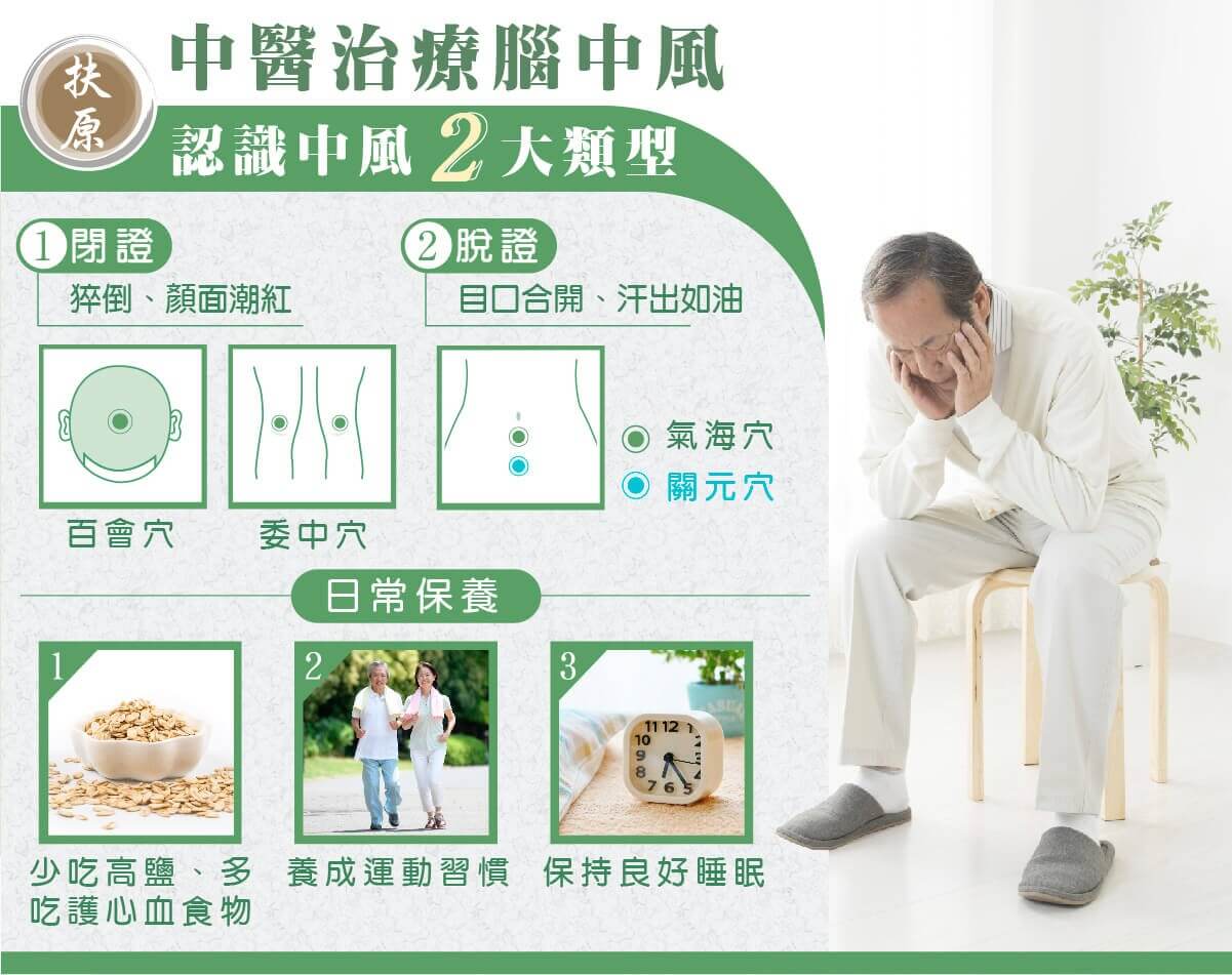 腦中風:中醫帶你認識2大腦中風類型,教你3招保養!腦中風不上門 - 銀髮一起玩